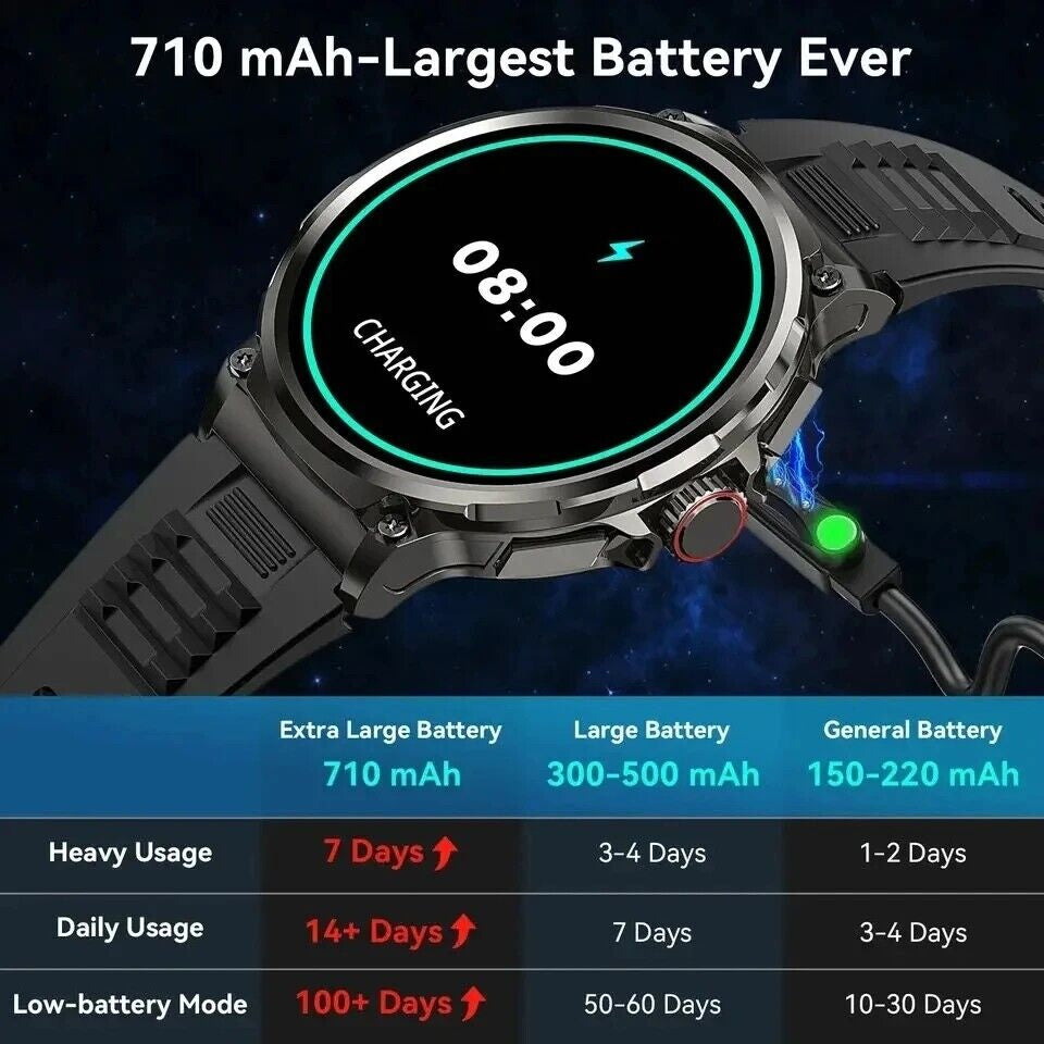 1.85" Ultra HD Smartwatch GPS Bluetooth Call Health Monitoring Watch Gym Gift